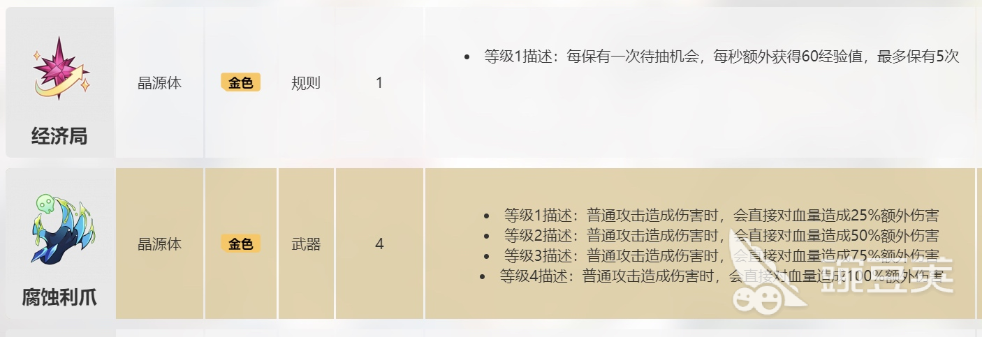 卡拉彼丘生化卡牌都有哪些 卡拉彼丘生化卡牌介绍
