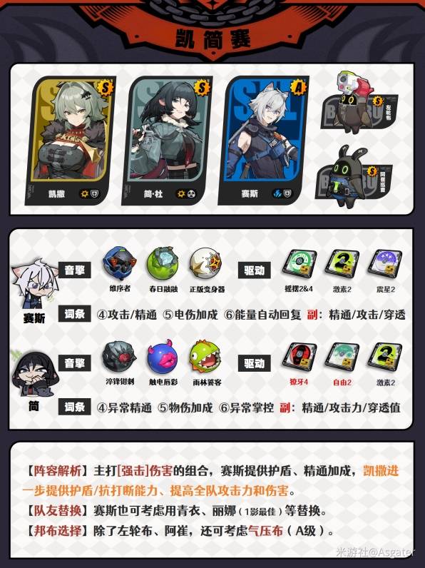 《绝区零》凯撒队伍搭配攻略