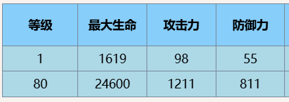 《尘白禁区》琴诺悖谬技能攻略 《尘白禁区》琴诺悖谬技能攻略