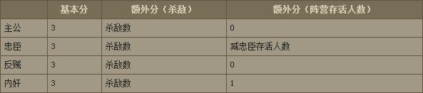 英雄杀