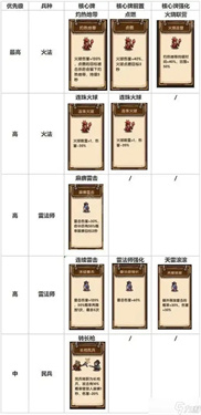 我是大主公怎么快速升级 我是大主公怎么快速升级